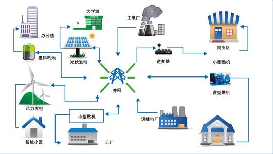EVTank发布《微电网领域储能行业深度研究报告（2016）》