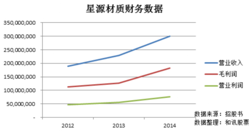 星源材质：锂电池隔膜龙头 暗藏易主风险