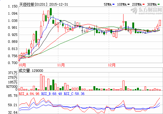 天臣控股1950万元收购陕西力度电池100%股权