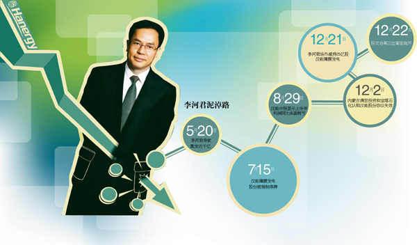 汉能资金困局：李河君砸锅卖铁求生 央企接盘方至今不明