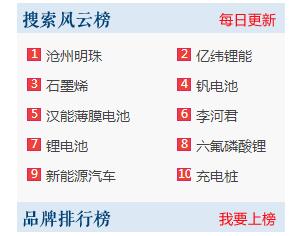 中国电池网推出电池产业链“搜索风云榜”和“品牌榜”