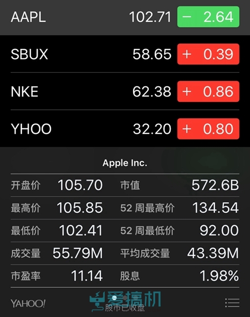 iPhone也会卖不动？一季度iPhone产量减30%