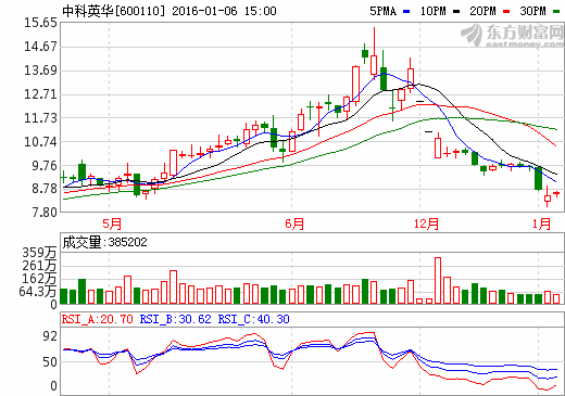 中科英华拟申请更名为“诺德股份”  定位锂电池新材料