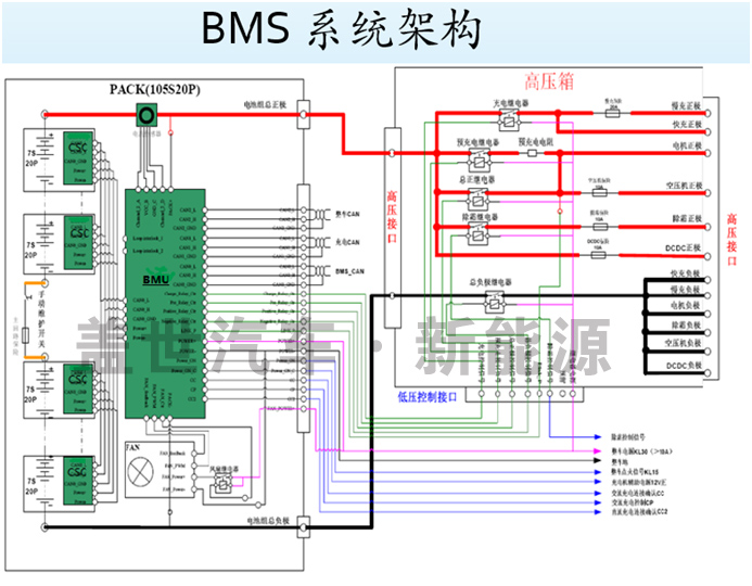 动力电池管理系统（BMS）的核心技术是什么？