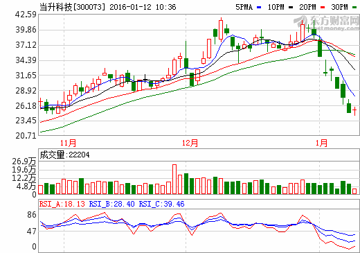 当升科技：动力锂电新产品议价能力好