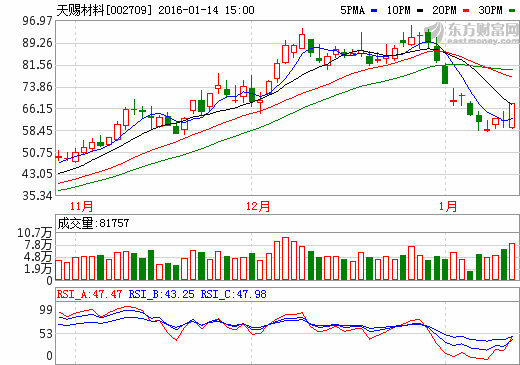 天赐材料增资5000万元江西艾德纳 持股30.1%