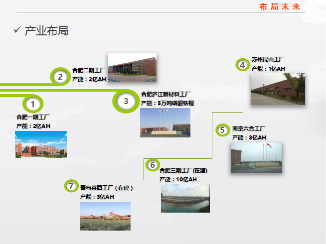 累计出货量超过2GWh 国轩高科发力三元电池材料研发