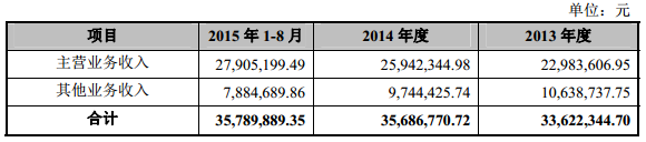 亚亨机械申请新三板挂牌上市 主营铅酸蓄电池生产设备