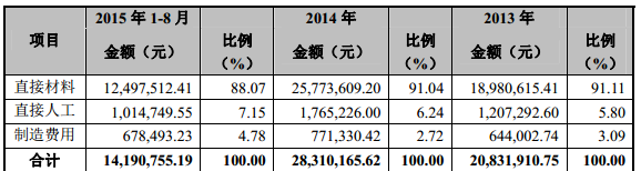 亚亨机械申请新三板挂牌上市 主营铅酸蓄电池生产设备