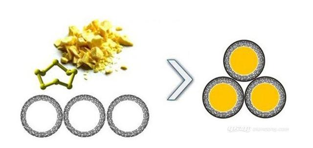 又突破？锂硫电池可帮电动车续航超600公里