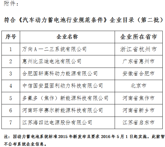 汽车动力蓄电池行业规范条件