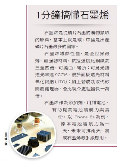 2016年石墨烯售价可望低于200美元/公斤