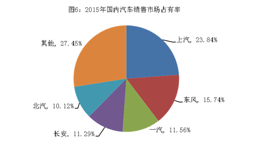 2015年中国汽车产销量双超2400万辆 新能源车近38万辆