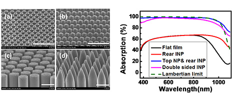 宁波材料所异质结太阳能电池研究取得系列进展