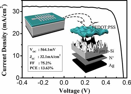 宁波材料所异质结太阳能电池研究取得系列进展