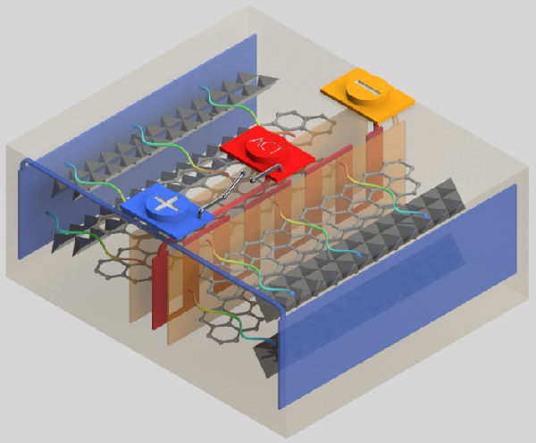 全气候锂电池发明成功 电动汽车获革命性突破