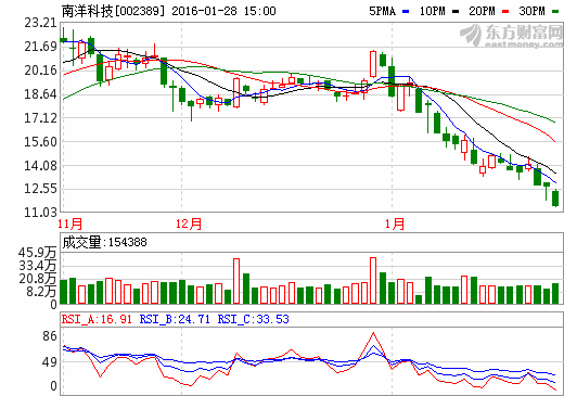 南洋科技：年产9000万平方米隔膜项目完成调试  送样CATL