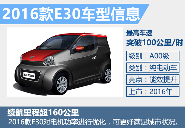 东风汽车年内推3款纯电动车 冲击4000辆销量