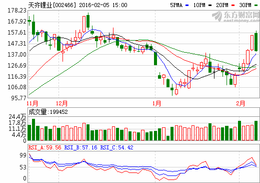 天齐锂业股价走势图