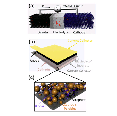 苹果专利全固态电池 Apple Watch实用性很高