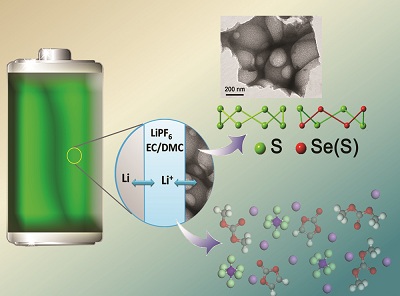 锂硫电池一直被看做下一代汽车动力的主力