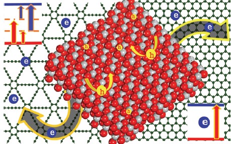石墨烯vs石墨炔：超级材料之争 稻草还是黄金？