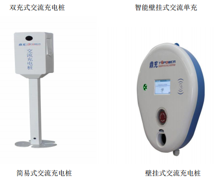 国充充电申请新三板挂牌上市 主营电源及充电桩