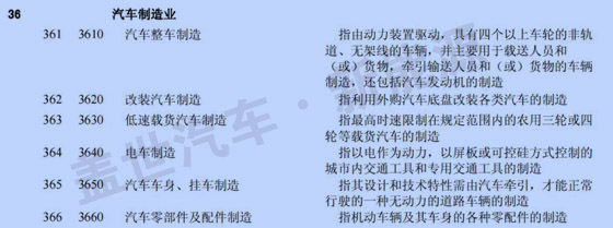 新三板中汽车及其零部件13分类与新能源企业统计