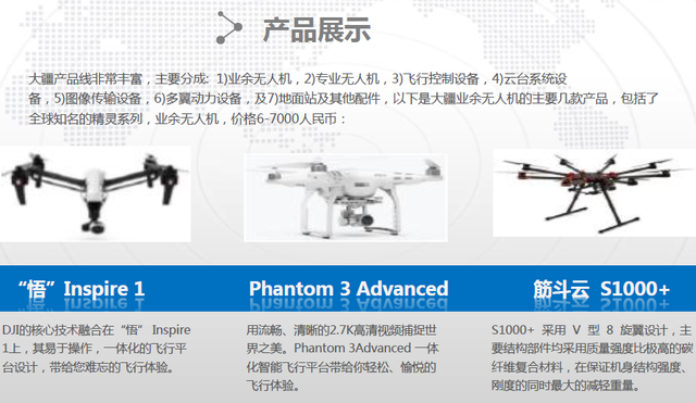 传大疆2015年净利2.5亿美元 CEO否认启动融资