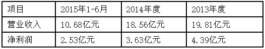 电视变电池还挂新三板 长虹到底想干啥？