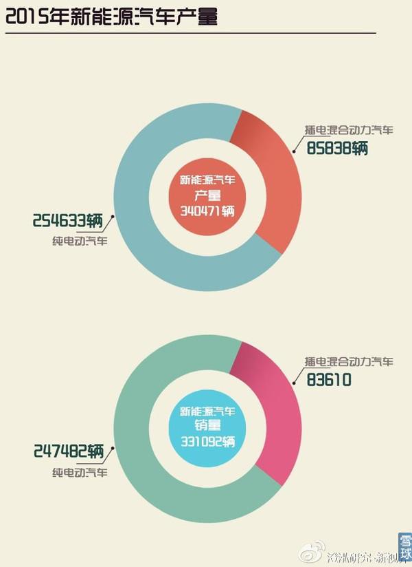 充电桩行业投资初探