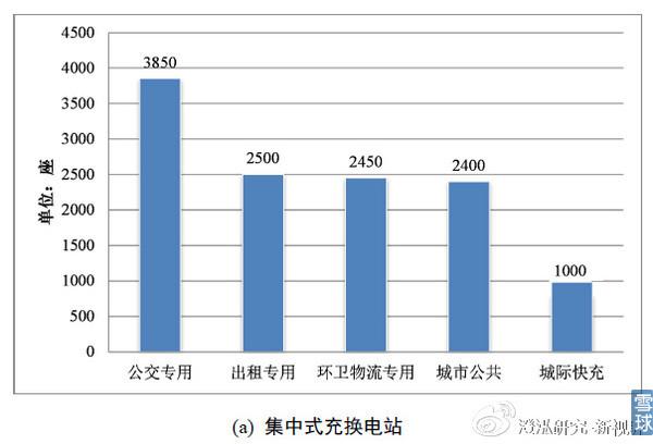 充电桩行业投资初探