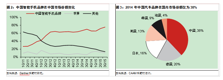 中国电动汽车业能否复制智能手机崛起神话？
