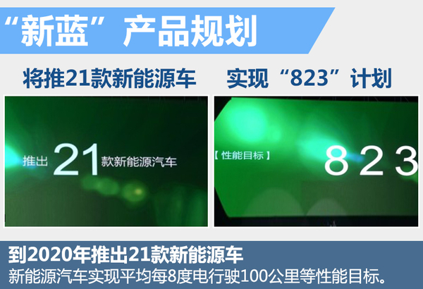 力帆集团斥巨资投产锂电池 搭多款新能源车
