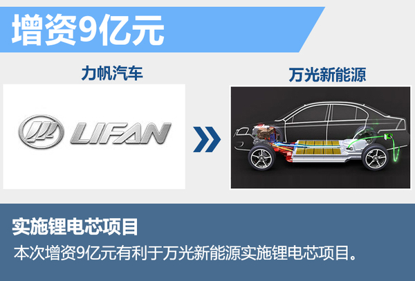 力帆集团斥巨资投产锂电池 搭多款新能源车