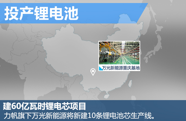 力帆集团斥巨资投产锂电池 搭多款新能源车