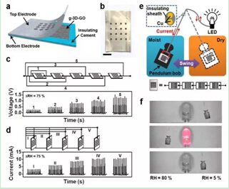 能量转化效率达62% 全新石墨烯技术或开启能源新革命