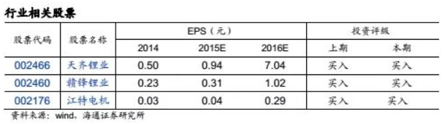 碳酸锂掀起涨价狂潮 锂矿还能涨多久？