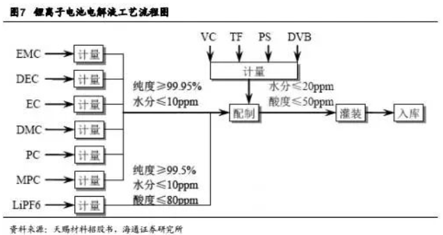 碳酸锂掀起涨价狂潮 锂矿还能涨多久？