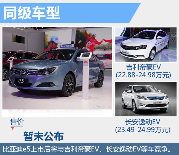 比亚迪新A级电动车下月上市 续航300公里 比亚迪新A级电动车下月上市 续航300公里