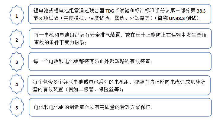 图1锂电池类产品的豁免说明
