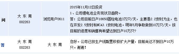 [互动]大东南:18650电池未达到日产10万只