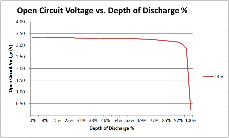 从几毫伏到数英里：电池管理IC 如何影响汽车性能