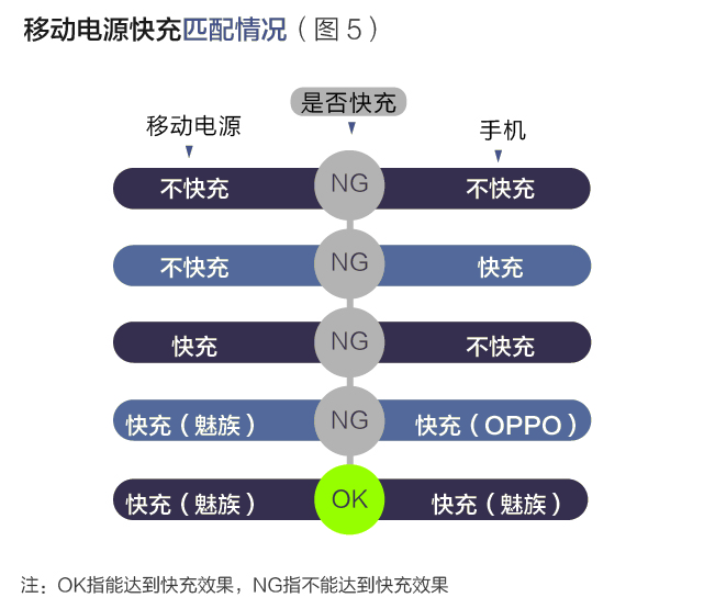 八个品牌移动电源测评报告：哪款充电更多？更快？