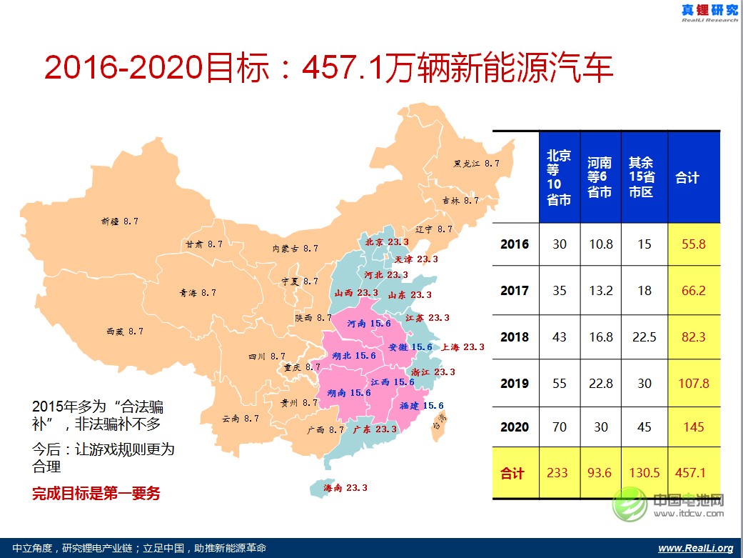 2015年多为“合法骗补”