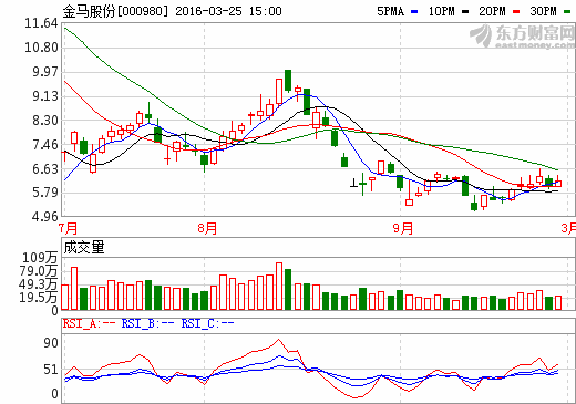金马股份拟116亿元收购永康众泰汽车100%股权 
