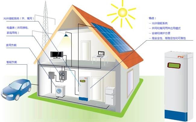 中国储能需求细分 我国近年来储能政策大盘点
