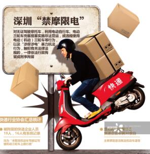 禁摩限电在深圳
