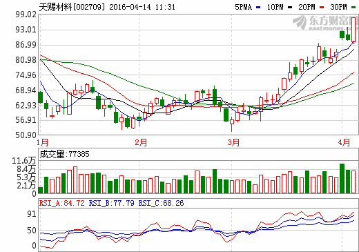 天赐材料：巩固电解液市场 抢占新锂盐先机