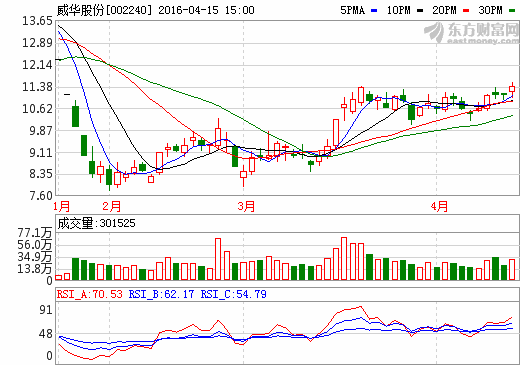 威华股份清理亏损资产 拟转型电池级碳酸锂等领域